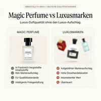 Riecht wie... LIBRE - No. 034