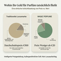 Riecht wie... Allure Homme - No. 240