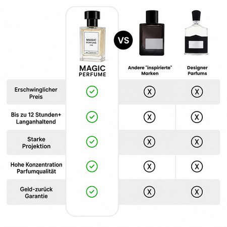 6X 50ml Parfümflaschen